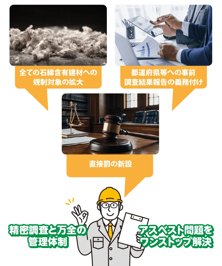 精密調査と万全の管理体制。アスベスト問題をワンストップ解決。
